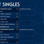 Hellenic Championship ATP 250: Η κλήρωση του σπουδαίου τουρνουά της Αθήνας