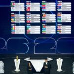 Κλήρωση Μουντιάλ 2026: Αυτοί είναι οι όμιλοι του παγκοσμίου κυπέλλου