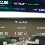 Στο «βαθύ κόκκινο» οι ασιατικές αγορές: Απώλειες 6% στη Νότια κορέα, άνω του 3% για τον Nikkei